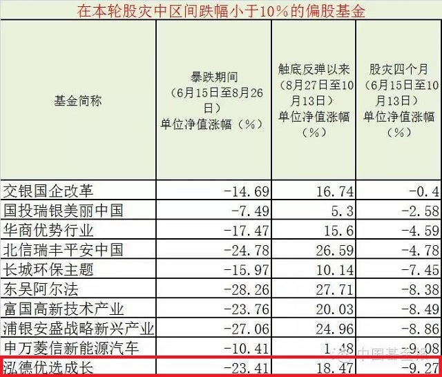 優(yōu)選成長1.jpg