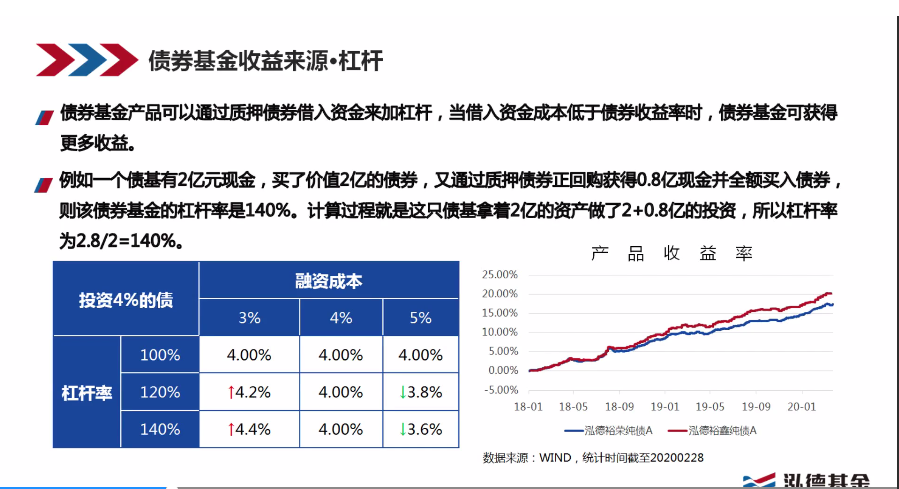 泓德基金 圖標(biāo)